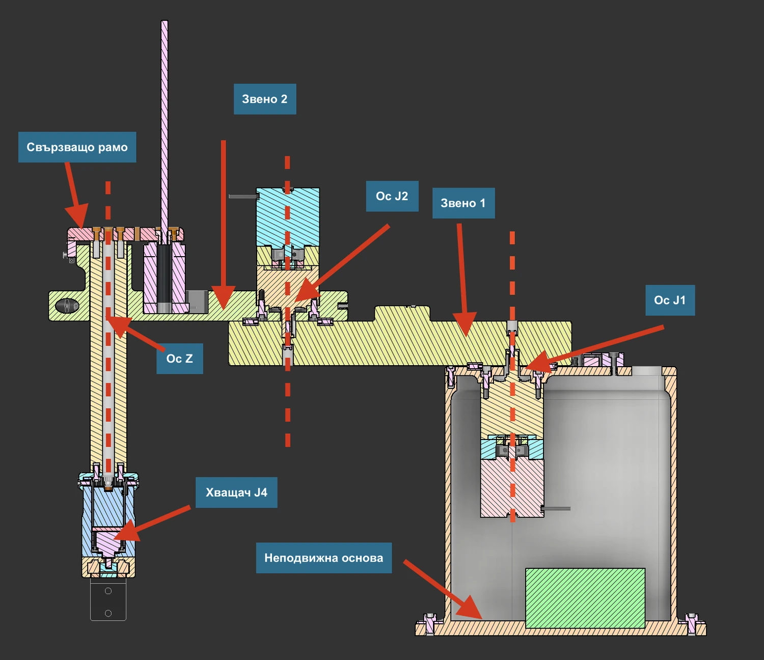 SCARA CAD assembly with axes annotated