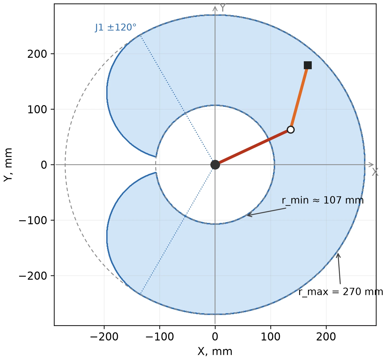 Calculated SCARA workspace